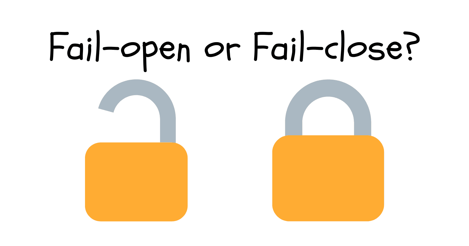 Intricacies of Fail-Open Mechanism