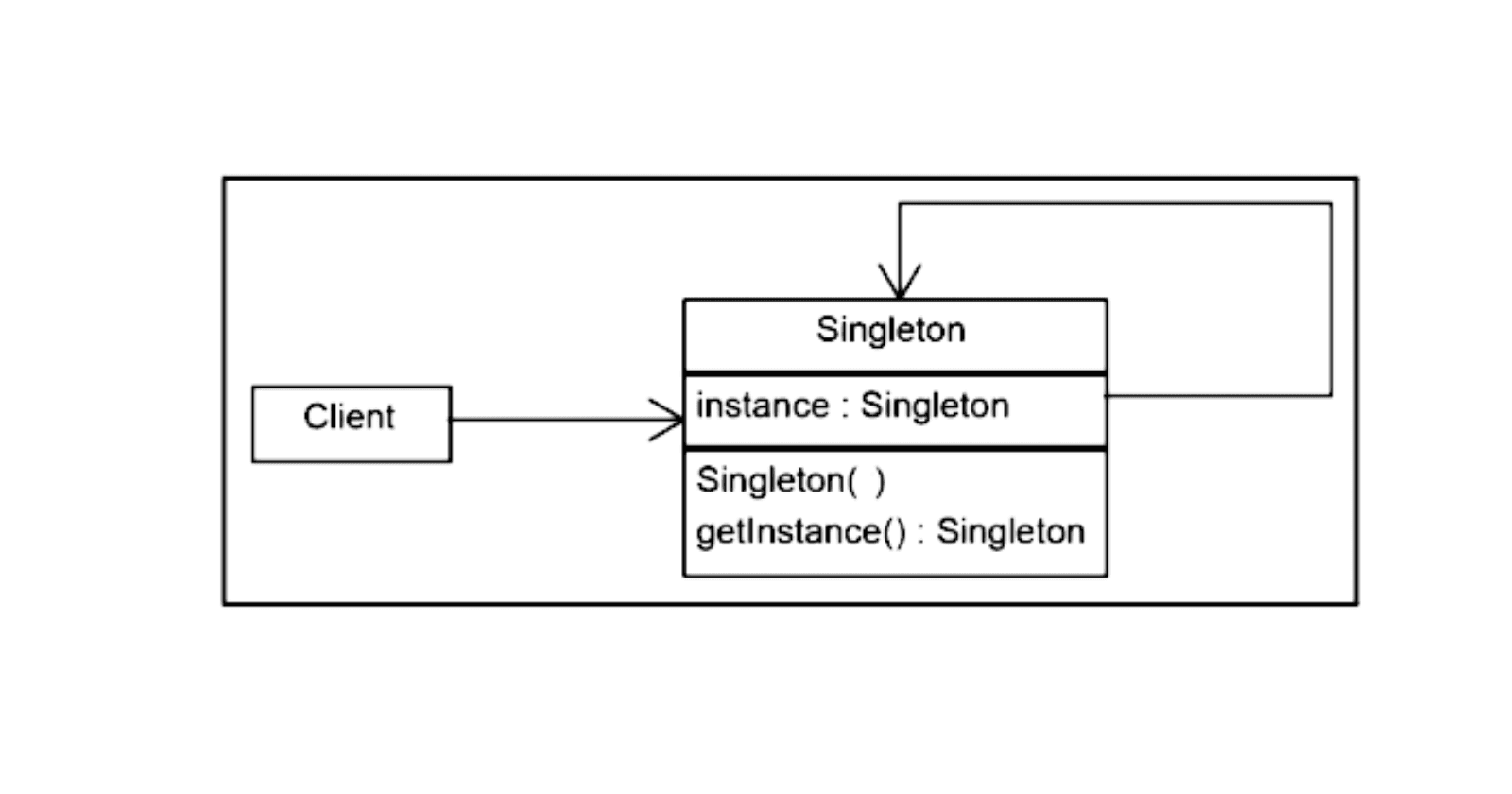Implementing Singleton Pattern for Database Initialisation with Mongoose
