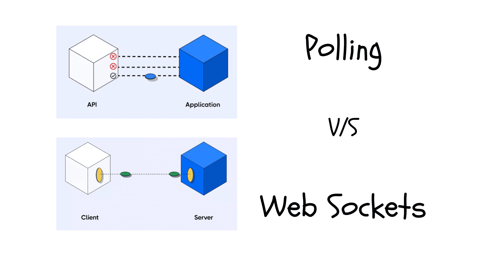 Exploring Polling vs. Web Sockets: Enhancing Real-Time Communication in Web Applications