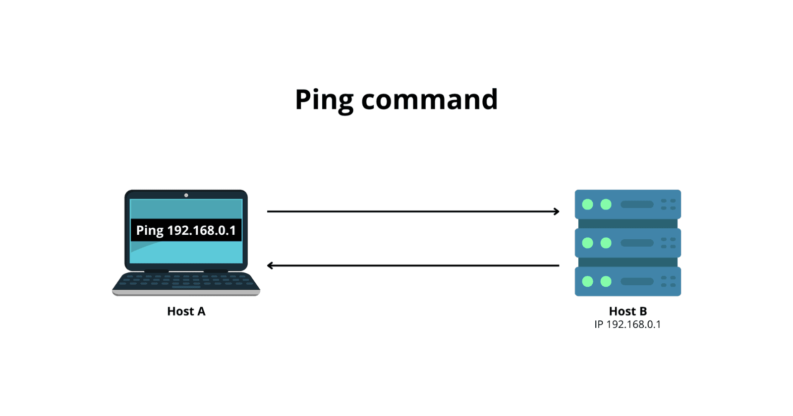 Real-Time Ping Latency Monitoring with Python